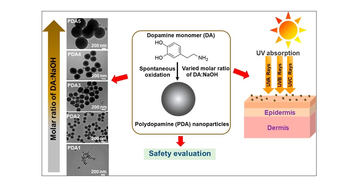Next-Gen SPF: 7 Proven Benefits for Superior Tropical Skin Protection in 2026 5 image