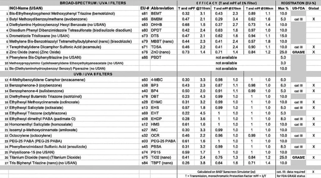 SPF Stability Simulation: 7 Proven Digital Tools for Superior Sunscreen Formulation in 2026 2 BASF Sunscreen Simulator Metric