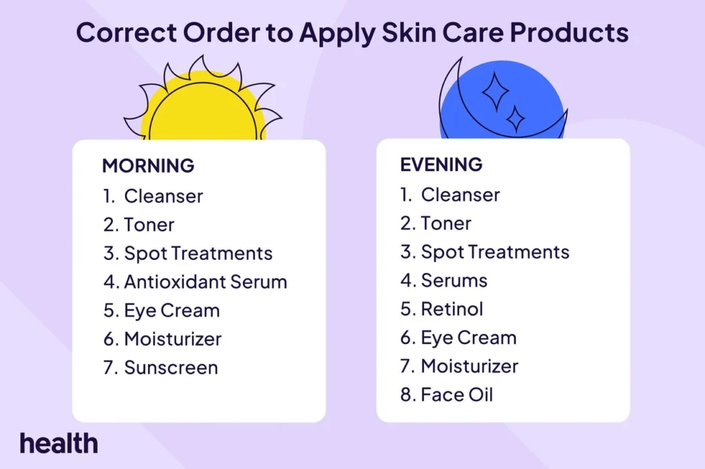 Correct order to apply morning and evening skincare products for an effective routine including cleanser, toner, serums, and moisturizer.
